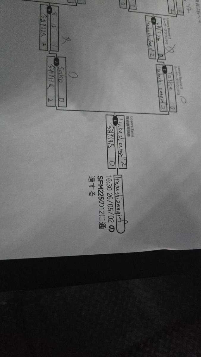 DFM 板橋ザンギエフ tweet media