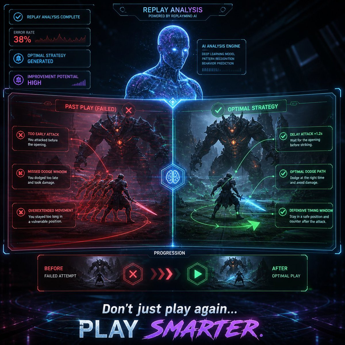 Malcolm_Great1's tweet photo. What if every time you lost a battle…
 the game could tell you exactly why? 

Concept Name: 𝗥𝗲𝗽𝗹𝗮𝘆𝗠𝗶𝗻𝗱 𝗔𝗜, 𝗟𝗲𝗮𝗿𝗻 𝗙𝗿𝗼𝗺 𝗘𝘃𝗲𝗿𝘆 𝗟𝗼𝘀𝘀

📍𝗣𝗿𝗼𝗯𝗹𝗲𝗺 𝗜𝘁 𝗦𝗼𝗹𝘃𝗲𝘀
In most games:
🔹Players lose… but don’t know what went wrong
🔹Feedback is vague or non-existent
🔹Improvement is slow and frustrating

👉 Result:
🔹Repeated mistakes
🔹Stagnant skill level
🔹Players quit

📍𝗛𝗼𝘄 𝘁𝗵𝗲 𝗔𝗜 𝗔𝗴𝗲𝗻𝘁 𝗪𝗼𝗿𝗸𝘀

ReplayMind AI acts as a personal gameplay analyst.

📍 1. 𝗕𝗮𝘁𝘁𝗹𝗲 𝗥𝗲𝗰𝗼𝗿𝗱𝗶𝗻𝗴
🔹Captures your gameplay during fights
🔹Focuses on key moments (boss fights, PvP, etc.)

 📍2.  𝗔𝗜 𝗔𝗻𝗮𝗹𝘆𝘀𝗶𝘀
Breaks down your actions:
🔹Timing
🔹Movement
🔹Decisions

📍3. 𝗣𝗲𝗿𝘀𝗼𝗻𝗮𝗹𝗶𝘇𝗲𝗱 𝗙𝗲𝗲𝗱𝗯𝗮𝗰𝗸
Instead of generic tips, it tells you:
🔹“You attacked too early here”
🔹“You moved too fast and missed timing”
🔹“You delayed your defense”

👉 Clear, actionable insights

📍 4. 𝗥𝗲𝗽𝗹𝗮𝘆 𝗦𝘂𝗴𝗴𝗲𝘀𝘁𝗶𝗼𝗻𝘀
𝗦𝗵𝗼𝘄𝘀:
🔹What you did ❌
🔹What you should have done ✅

📍 5. 𝗟𝗲𝗮𝗿𝗻𝗶𝗻𝗴 𝗦𝘆𝘀𝘁𝗲𝗺

🔹Tracks your patterns
🔹Helps you improve over time
👉 Becomes smarter with every game

📍𝗣𝗮𝘆𝗺𝗲𝗻𝘁 𝗜𝗻𝘁𝗲𝗴𝗿𝗮𝘁𝗶𝗼𝗻 (𝗫𝟰𝟬𝟮)
Free: basic feedback
X402 unlocks:
🔹Advanced analysis
🔹Full replay breakdown
🔹Strategy recommendations

📍𝗪𝗵𝘆 𝗜𝘁 𝗙𝗶𝘁𝘀 𝗨𝗽𝘁𝗼𝗽𝗶𝗮 + 𝗕𝗮𝘀𝗲

🔹AI Agent = intelligent coaching ✅
🔹Works across multiple games ✅
🔹Improves player retention ✅
👉 Better players = more engagement

📍𝗥𝗲𝗮𝗹 𝗦𝗰𝗲𝗻𝗮𝗿𝗶𝗼
You lose to a boss 😤

𝗜𝗻𝘀𝘁𝗲𝗮𝗱 𝗼𝗳 𝗴𝘂𝗲𝘀𝘀𝗶𝗻𝗴:
▫️ReplayMind AI analyzes your fight
▫️Shows:
🔹“You rushed the attack”
🔹“You missed a defensive window”
👉 Next attempt… you win

Tagging:
@Focus_minds 
@OfonKvng
@E_for_Essa

#Uptopiagent #Ideathon #BuildonBase #AIAgent #AgentPayment #X402  #LegendofBase #Uptopia #BuildonBase
@base • @Uptopia_xyz •  @districtxyz  @kevinbaseeth