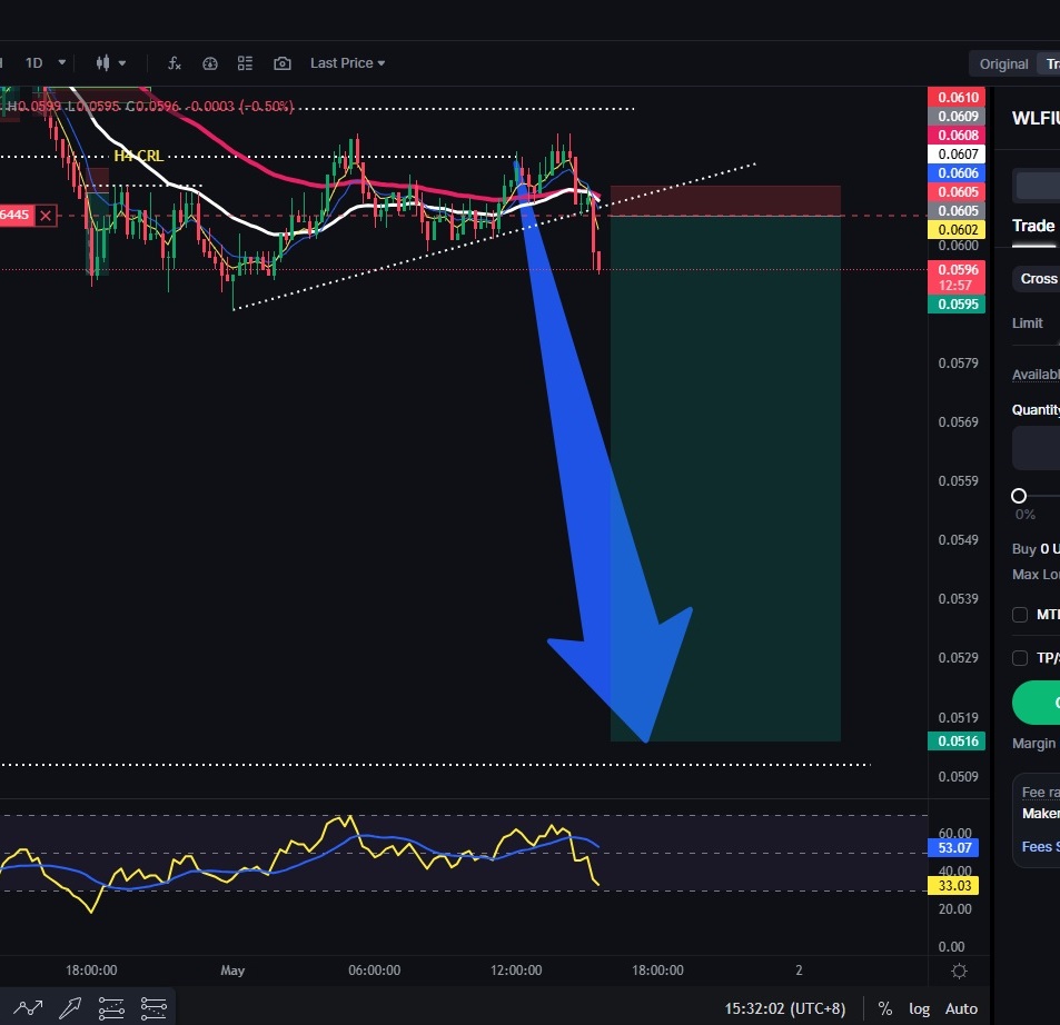 CryptoTech PH (@CryptoTechPH) / Posts / X