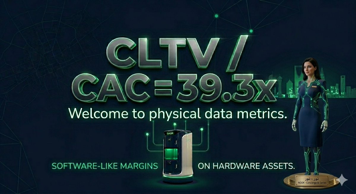physicalaihotel's tweet image. 39.3x CLTV/CAC Ratio. 74% Gross Margins. 📈 We aren't just selling robots; we are building a highly profitable, recurring revenue engine for the Saudi market. #Founders #VC #Metrics