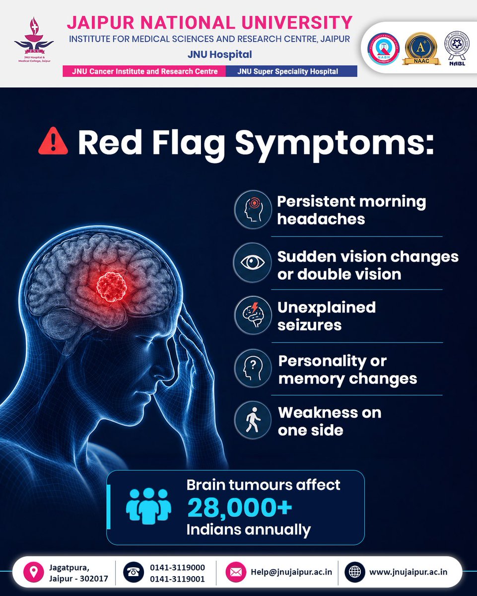 JnuHospital's tweet image. Brain Tumour: Persistent headaches. Sudden vision changes. Unexplained seizures.
These may be early signs. MRI is the first diagnostic step.
JNU Hospital Jaipur, dedicated Neurosurgery unit.
Get your MRI &amp;amp; neurosurgery consultation today.

#BrainTumour #Neurosurgery #JNUHospital