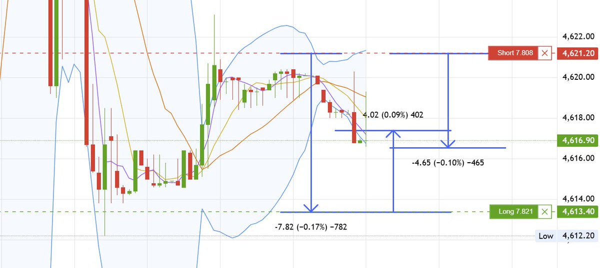 This kind of range is pure gold for farming Maker Points on StandX