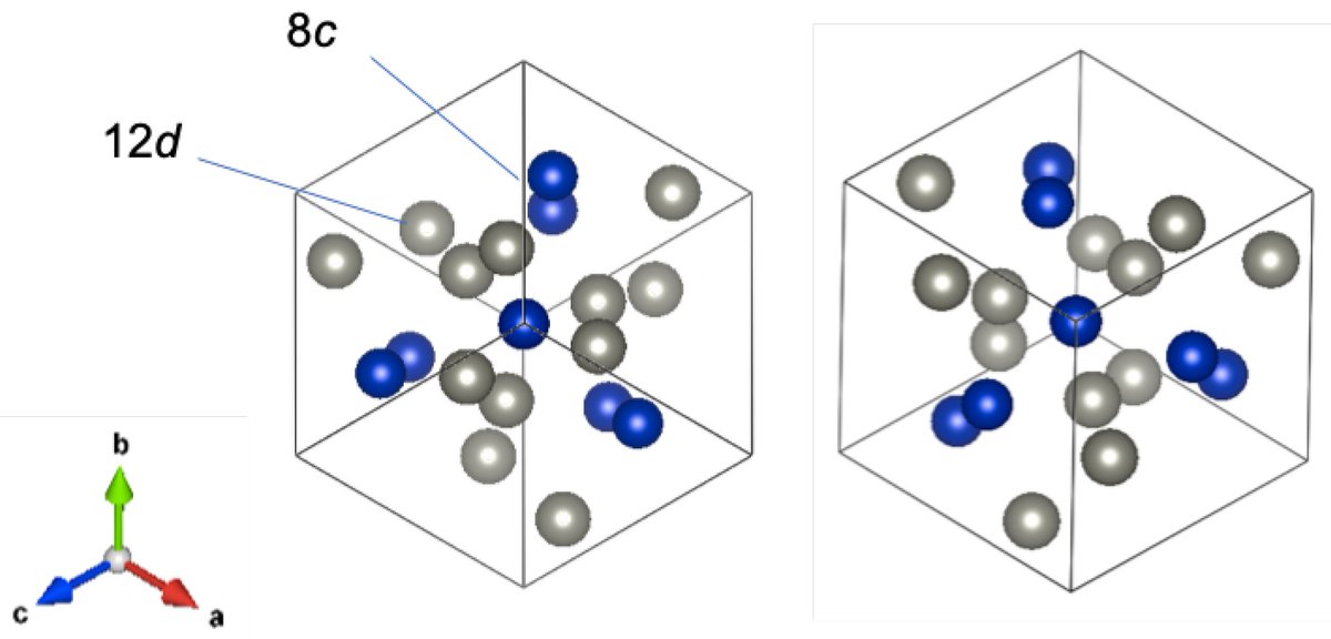 Magnetochem's tweet image. 📖🖍️Check out the #Article📢 
"Reentrant Spin Glass and Magnetic #Skyrmions in the Co7Zn7Mn6−xFex β-Mn-Type Alloys"
by José F. Malta et al.

Access the full paper here👉
brnw.ch/21x27H3