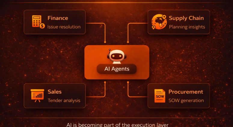 thinkers360's tweet image. What SAP’s Business AI Q1 2026 Release Tells Us About the Next Phase of Enterprise Systems buff.ly/TRUkmSL via Shivaji Patil on @Thinkers360 #AI #ERP #SupplyChain 📣 Expert? Get certified at Thinkers360: buff.ly/GDk9ezr