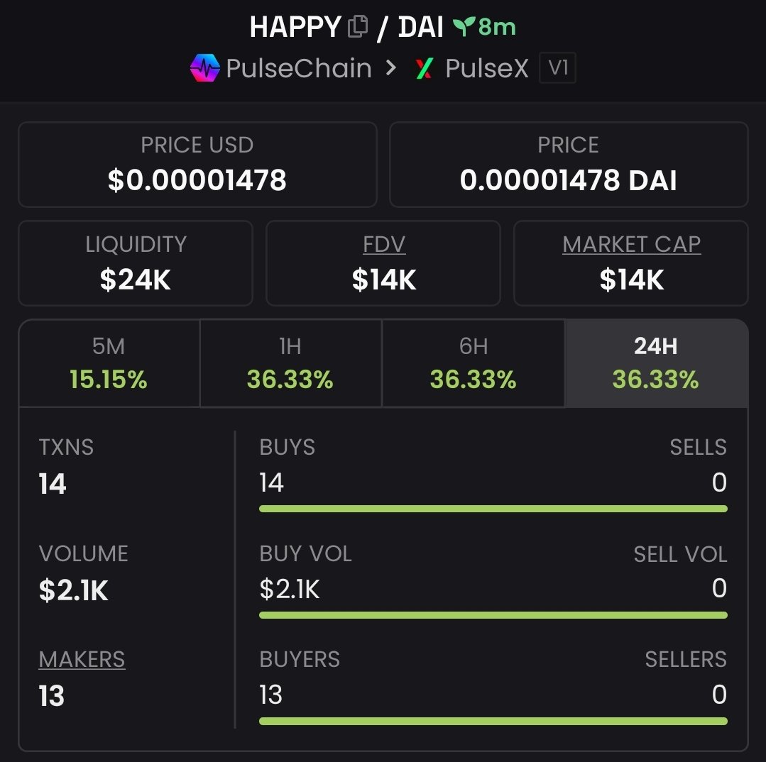 Cryptosolv tweet media