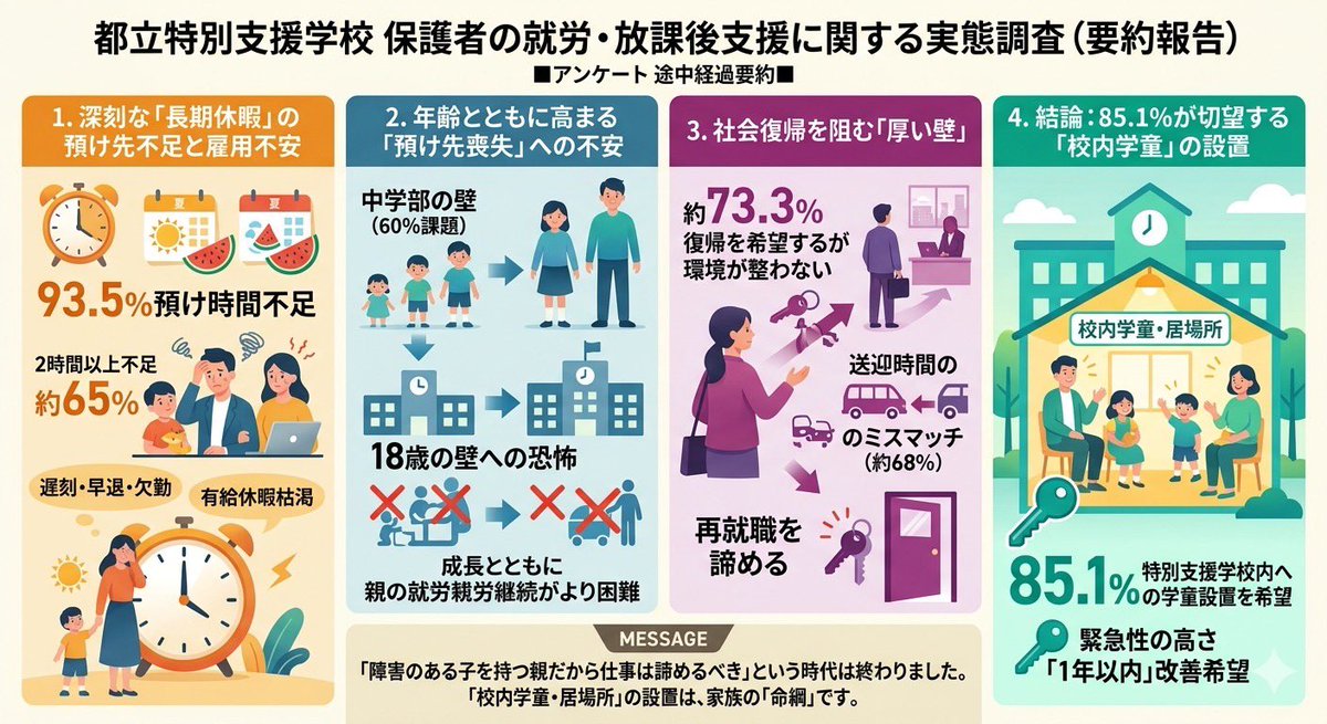 障害児家庭の『働きたい』を支える会 tweet media
