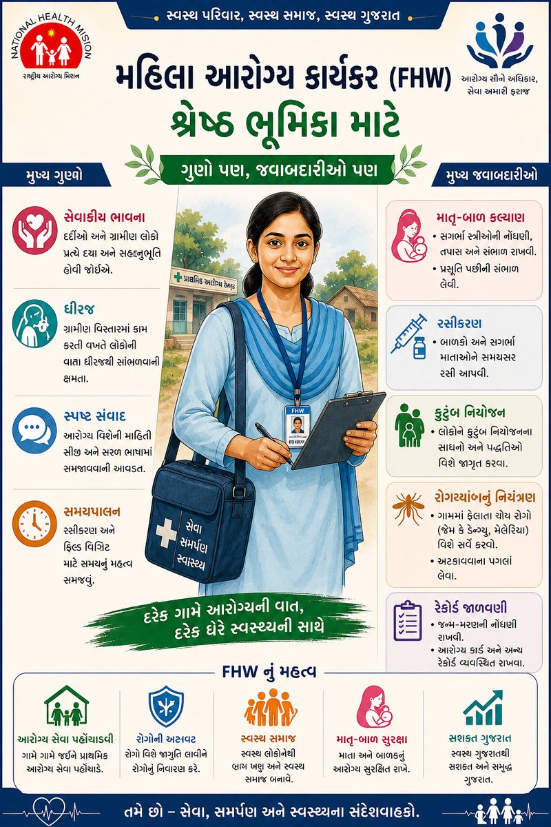 Health Dahod tweet media