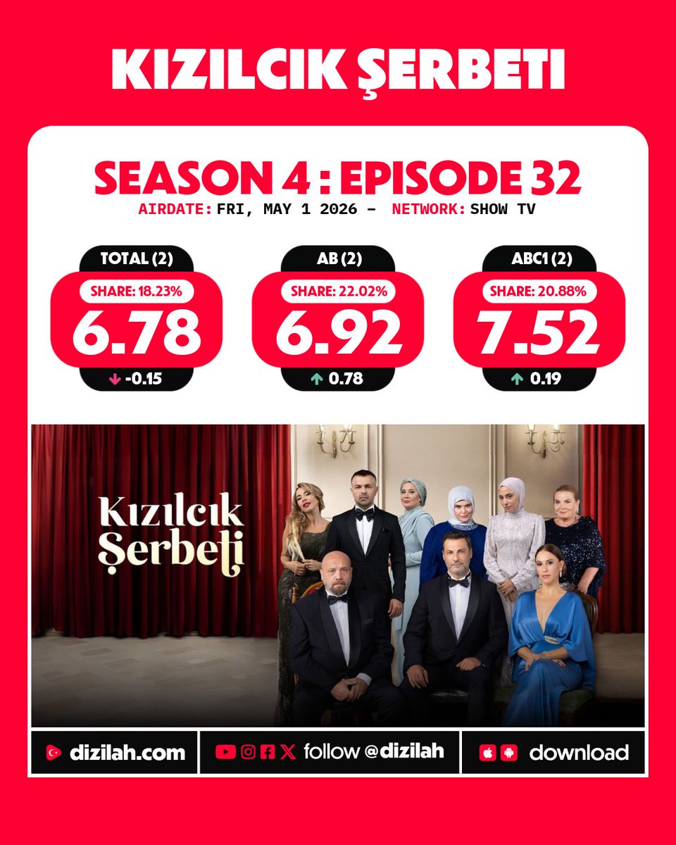 Dizilah tweet media