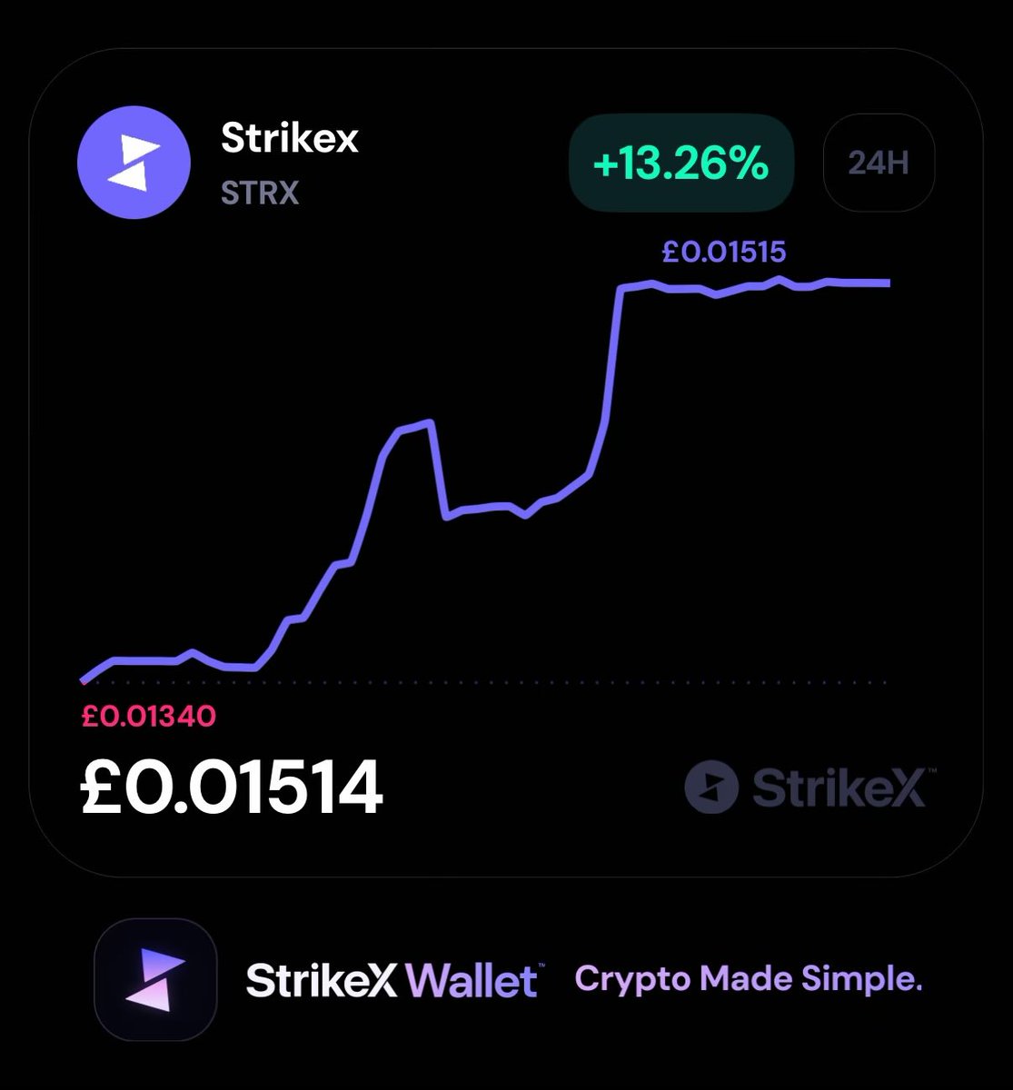 al_strx's tweet image. $STRX @StrikeX 🇬🇧 

‘Why didn’t I buy more’? posts incoming 👀 🚨 

In hindsight it will look obvious, new ATH by EOY? 👀 🙏🏻 

#Tokenization 

 NFA