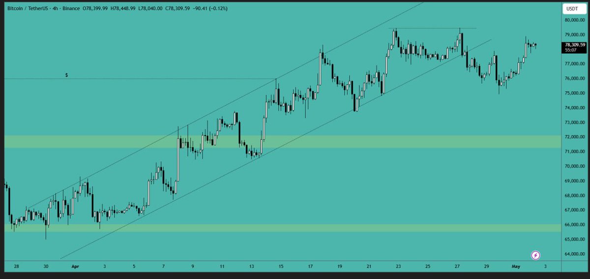 Crypto VIP Signal™ tweet media