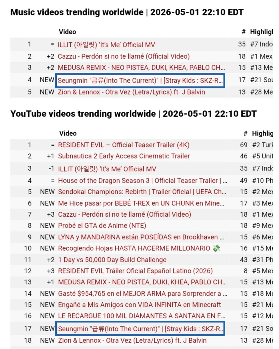 Stray Kids on Chart tweet media