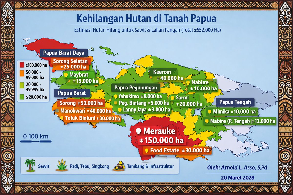 AssoArnold's tweet image. null #APPLICATION FOR STRATEGIC PROGRAM SUPPORT

Title:

"Revitalizing the Papuan Ecosystem Through Red Fruit Cultivation and Downstream Processing Without Deforestation: A Solution for Oxygen Production and Climate Mitigation Based on Local Wisdom"