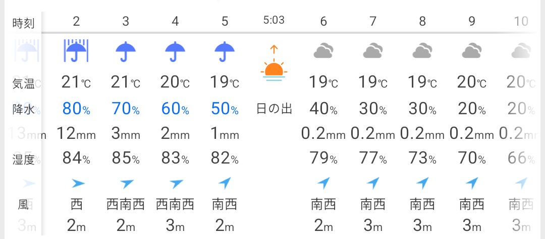 ひろぴぃ or ヒロ(ぴぃは敬称兼用) tweet media