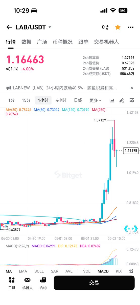 MOON丨BGB100+ tweet media