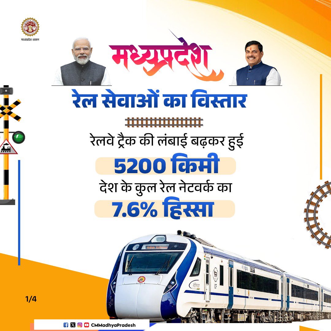 CMMadhyaPradesh's tweet image. रेल सेवाओं के विस्तार से प्रगति को नई दिशा🚆

मध्यप्रदेश में रेल नेटवर्क का तेज़ी से विस्तार बेहतर कनेक्टिविटी, बेहतर यातायात और आर्थिक मजबूती का आधार बन रहा है।

➡️रेलवे ट्रैक की लंबाई बढ़कर हुई 5,200 किमी

@DrMohanYadav51 @RailMinIndia #CMMadhyaPradesh #MadhyaPradesh