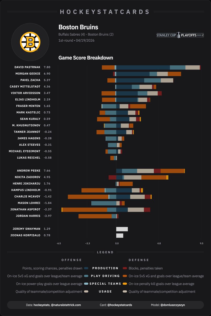 HockeyStatCards tweet media