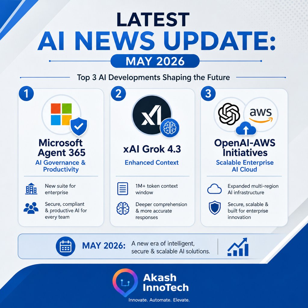 Chitharanj98133's tweet image. Latest AI news for May 2026: Microsoft Agent 365 generally available, xAI releases Grok 4.3 with 1M context, and OpenAI-AWS partnership scales. At #AkashInnoTech, we track these shifts to keep you secure and ahead. #AI #TechNews #AgenticAI #Microsoft365