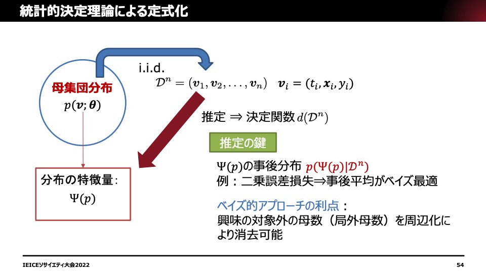 タランチュラ | データサイエンティスト tweet media