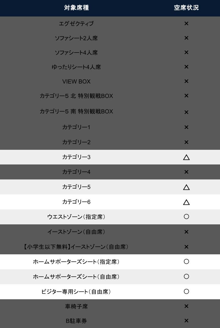🎫𝟓/𝟑 𝒗𝒔 𝑴𝑨𝑪𝑯𝑰𝑫𝑨 ━━━v━━━━━ 明日のホーム町田戦