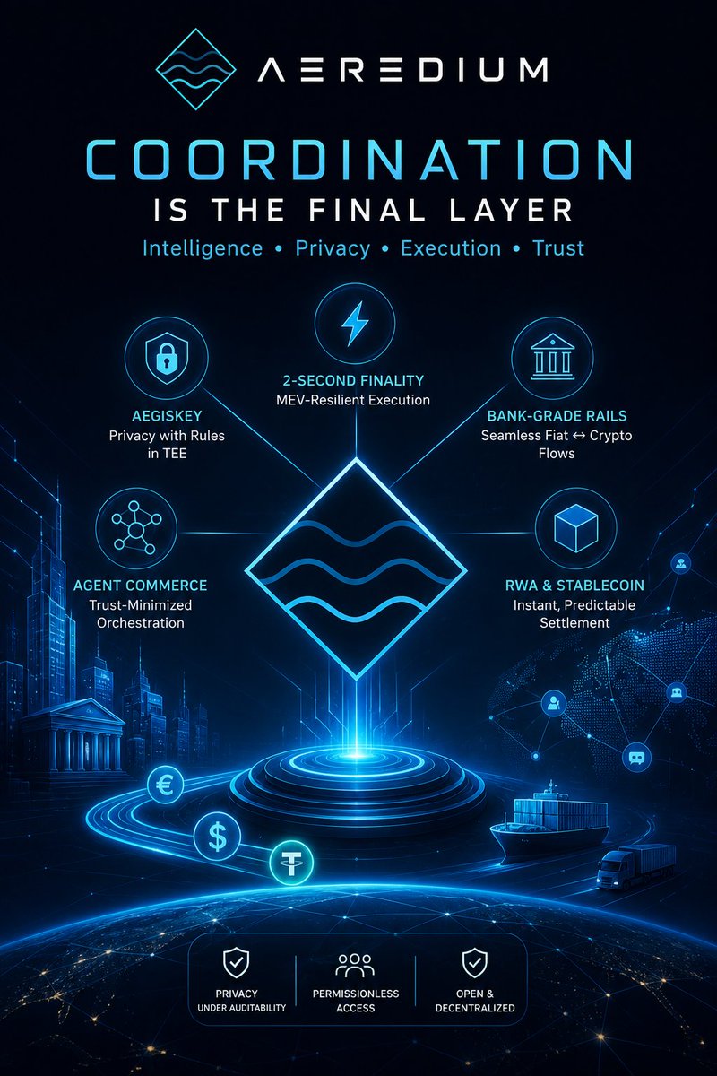 thuyhatcl's tweet image. The bottleneck lies in coordination, not computing power. You can build faster networks and larger models, but if unknown actors can't trade predictably, the system will stall. Everyone talks about #Infrastructure. Few talk about the intelligence and execution capabilities that