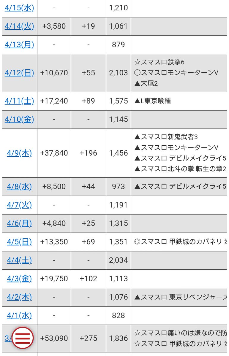 米子クレイジー店長 tweet media
