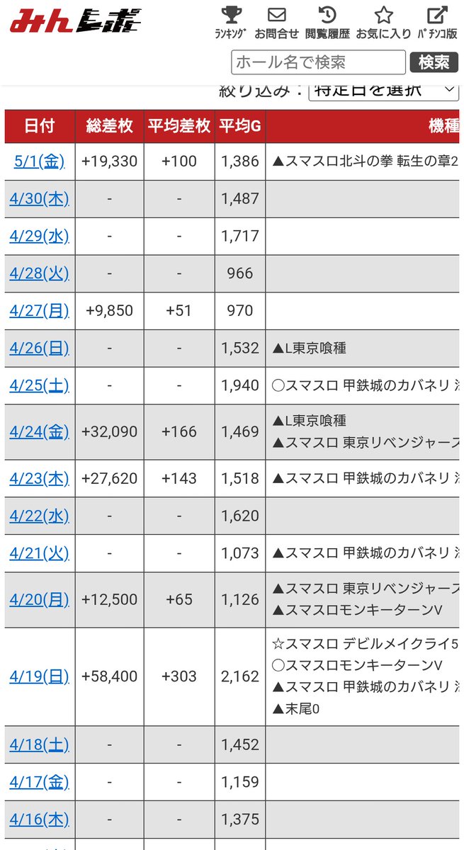 米子クレイジー店長 tweet media