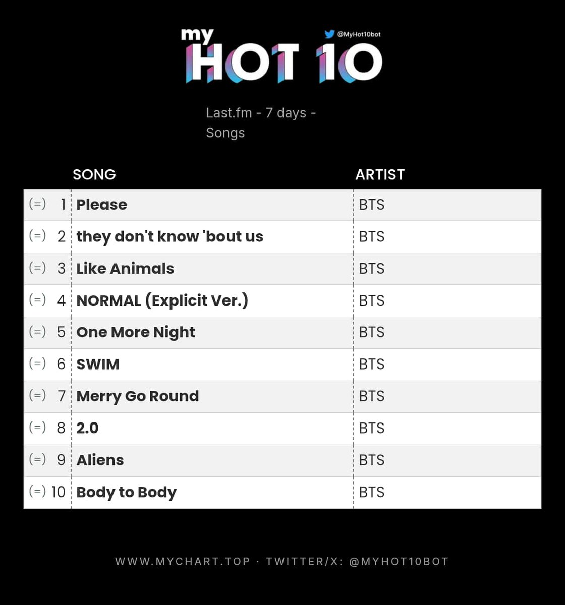 lostfocus⁷ 🇦🇷 VA A VER A BTS tweet media