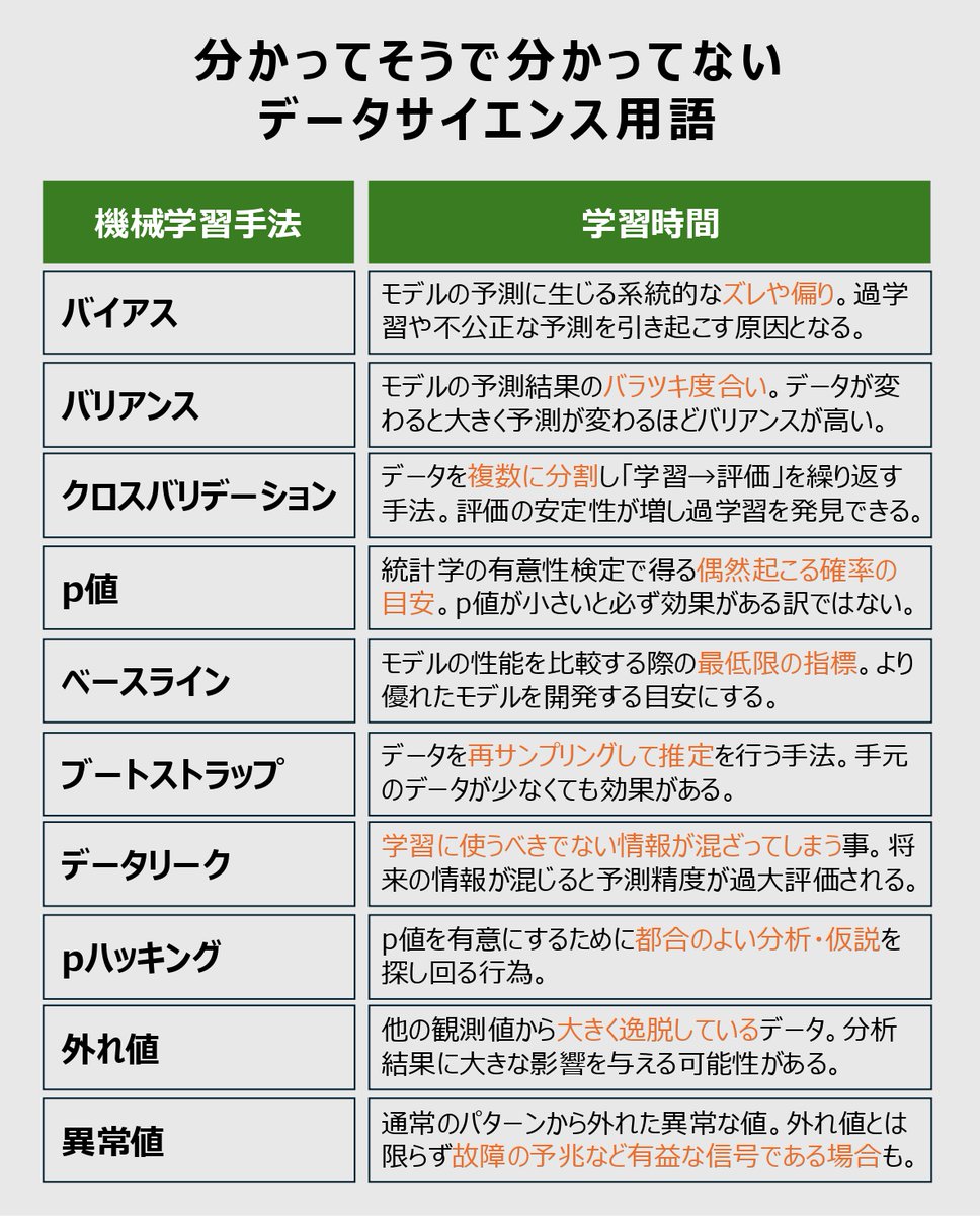 タランチュラ | データサイエンティスト tweet media