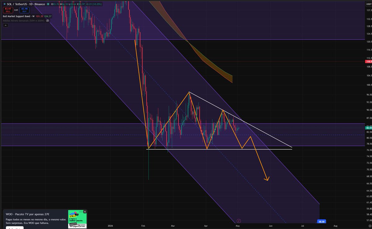 ShortsKing_'s tweet photo. solana:So11111111111111111111111111111111111111112  road to 50$ 🚀🐻 https://t.co/AEiMRfGO9x