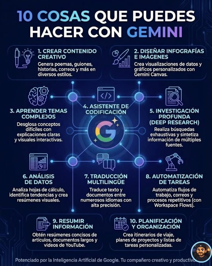 TicEducativas's tweet photo. ¡Potencia tu productividad con Gemini! 🚀 Desde crear contenido creativo y analizar datos hasta simplificar temas complejos o automatizar tareas. Esta IA se convierte en el copiloto ideal para docentes y estudiantes que buscan innovar. 🤖✨

¿Cuál de estas funciones usarías hoy?

#Gemini #IA #EdTech #Productividad #InnovaciónEducativa 
Créditos @aortizv