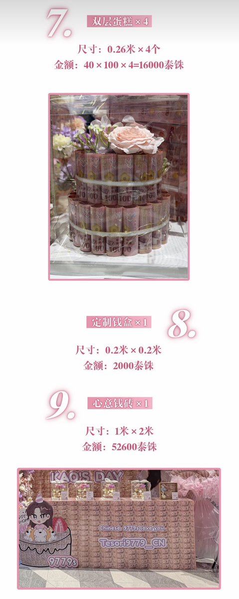 Tesori9779_CN's tweet photo. 【9779s | Happy Birthday to Kao!】
[Kao's Birthday Support On-Site Photos]
We have built a city,
Not a palace made of bricks and stone,
But a gentle kingdom built layer by layer,
With every blessing and every piece of our devotion.
As the city is completed,
The birthday celebration and coronation ceremony begin together.
Along both sides of the coronation path,
Flowers bloom abundantly, overflowing with love.
We bring out the cake,
Earnestly guarding the candlelight,
Until your wishes for the new year are remembered by the wind.
Holding the crown in our hands,
With cherished care, love, and uncontrollable heartbeats,
We crown our Princess.
The wind will remember your wishes,
The city will guard your radiance,
"She" and we will always be right by your side.
[Support Details]
① 3D 💰 Wall × 2
Size: 2m × 3m
Amount: 102,600 THB
② Custom-shaped 💰 Bouquet × 1
Size: 1m × 1.3m
Amount: 42,000 THB
③ Cake-shaped 💰 Bouquet × 1
Size: 2m × 1.2m
Amount: 50,000 THB
④ Gorgeous Flower Bouquets × 6
Size: 0.8m × 1.8m
Amount: 6 × 5,000 = 30,000 THB
⑤ Double-layer Crowns × 15
Size: 0.26m × 15 pieces
Amount: 14 × 100 × 15 = 21,000 THB
⑥ Triple-layer Crowns × 6
Size: 0.3m × 6 pieces
Amount: 27 × 100 × 6 = 16,200 THB
⑦ Double-layer Cakes × 4
Size: 0.26m × 4 pieces
Amount: 40 × 100 × 4 = 16,000 THB
⑧ Custom 💰 Box × 1
Size: 0.2m × 0.2m
Amount: 2,000 THB
⑨ Heartfelt 💰 Brick × 1
Size: 1m × 2m
Amount: 52,600 THB
[Total Amount]
332,400 THB 
(Excluding crafting/labor fees)

@Kaosupassara9

#supassra_sp