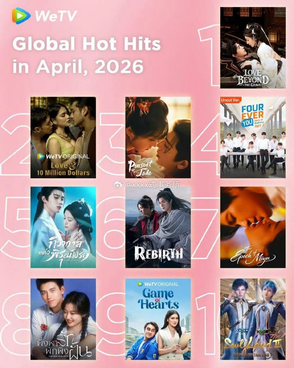 GapasinMar12499's tweet image. #Dilraba #wetv #global #daylight lantern wetv ranking #first in #april in the #world