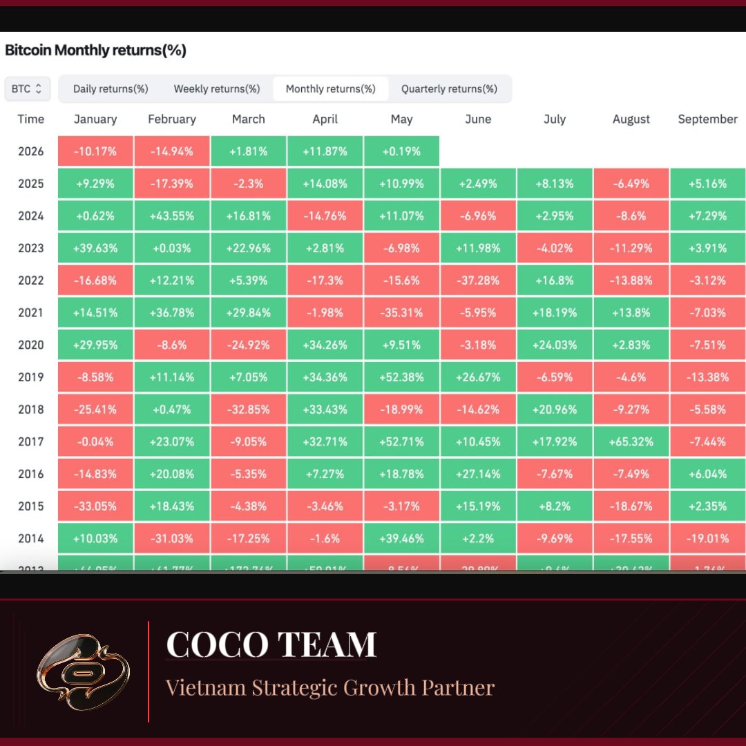 Cocoteam 🇻🇳 tweet media