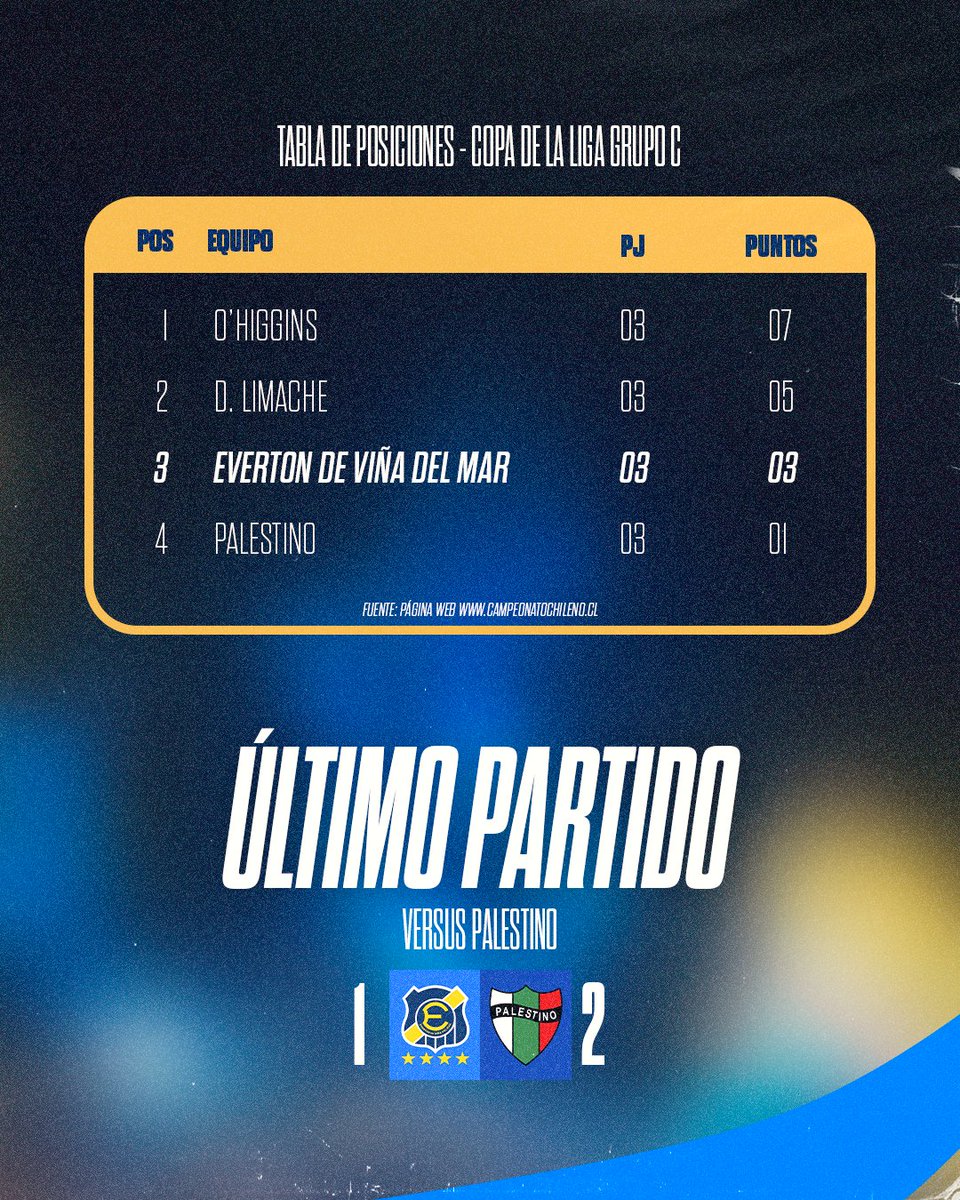 Everton de Viña del Mar tweet media