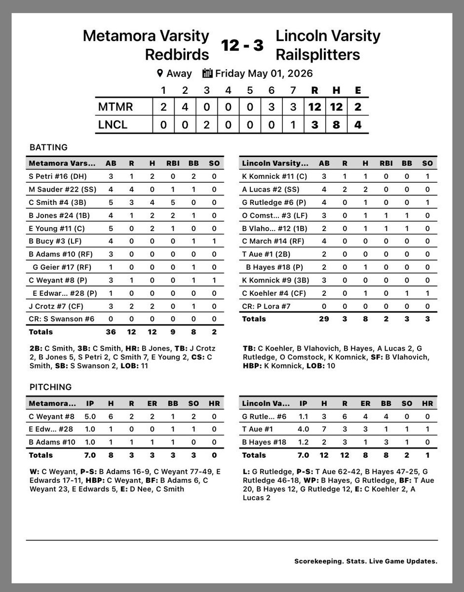 MTHS Baseball tweet media