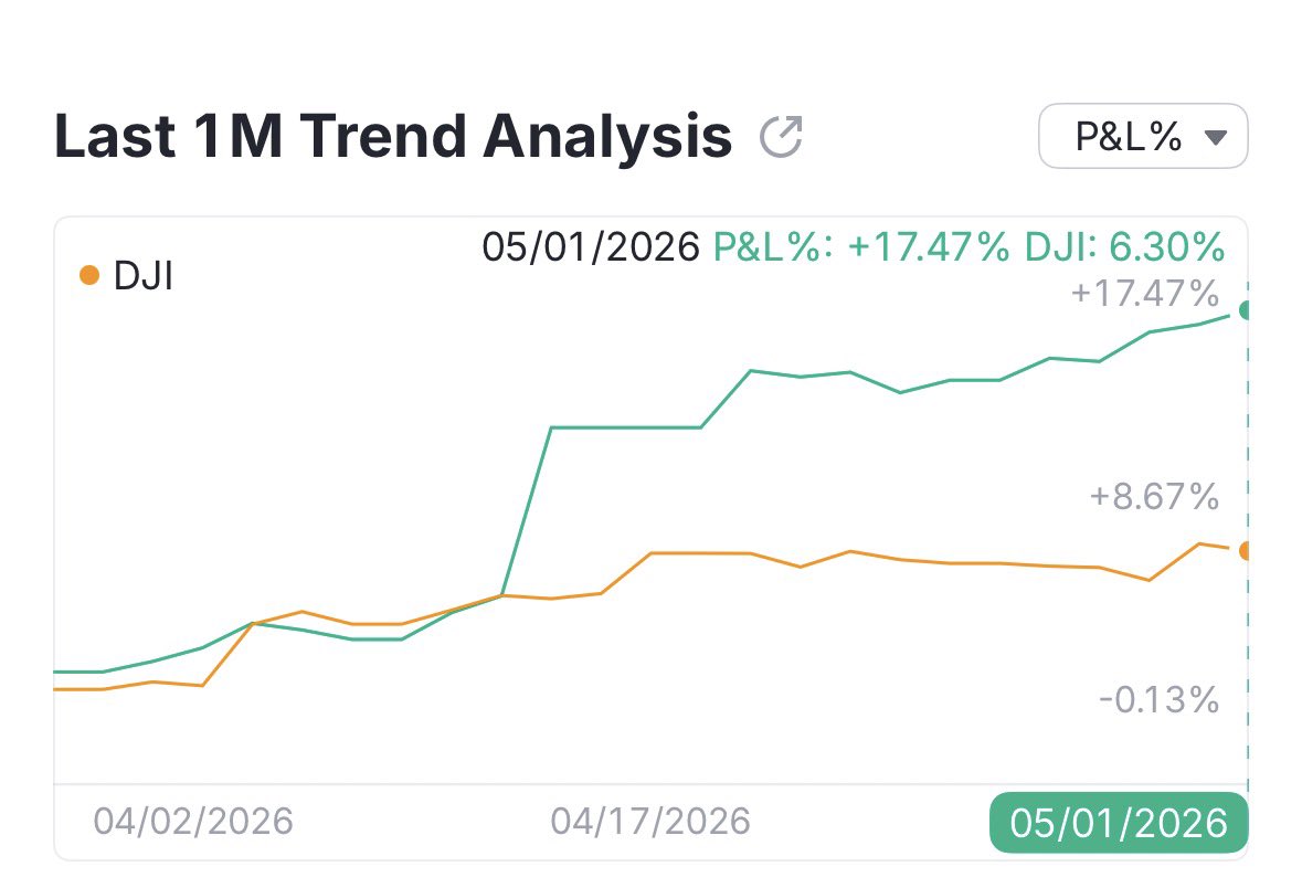 Thoth Capital tweet media