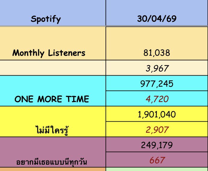 𝐅𝐢𝐫𝐬𝐭𝐋𝐚𝐝𝐲✨𝙊𝙣𝙚𝙈𝙤𝙧𝙚𝙏𝙞𝙢𝙚 💕🦋🎶 tweet media