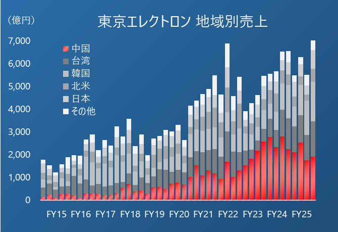 決算グラフ化芸人｜統計を学んでいたはずの化学系技術者 tweet media