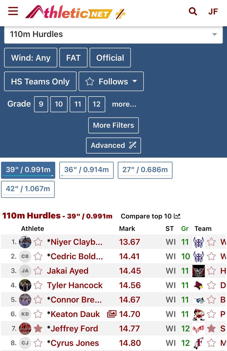 Jeffrey_Ford4's tweet photo. #7 in the State in the 110m Hurdles from Tuesday.
@slingertrack @GiffUsStrength https://t.co/sQbb0kQiPk