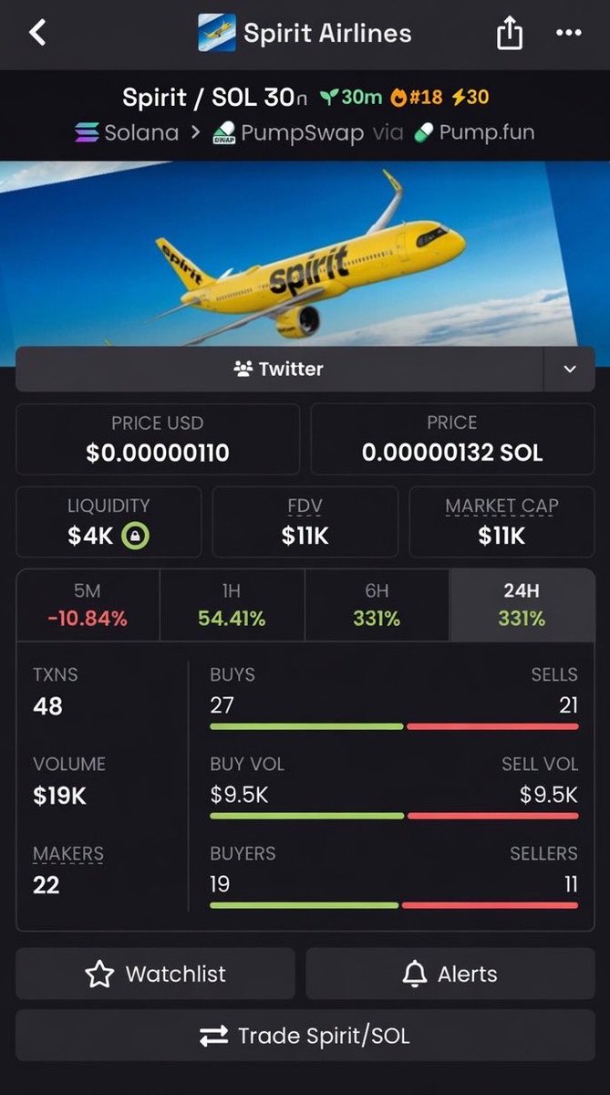 Crypt_mil's tweet image. $Spirit 
CA 

HXzqEEUjQ6JevbrJiMBAwoiCVikZb93XHmYtde4iCA3G 

💫 🍀

#Solana #SolanaMemecoins #Memecoin #fomo