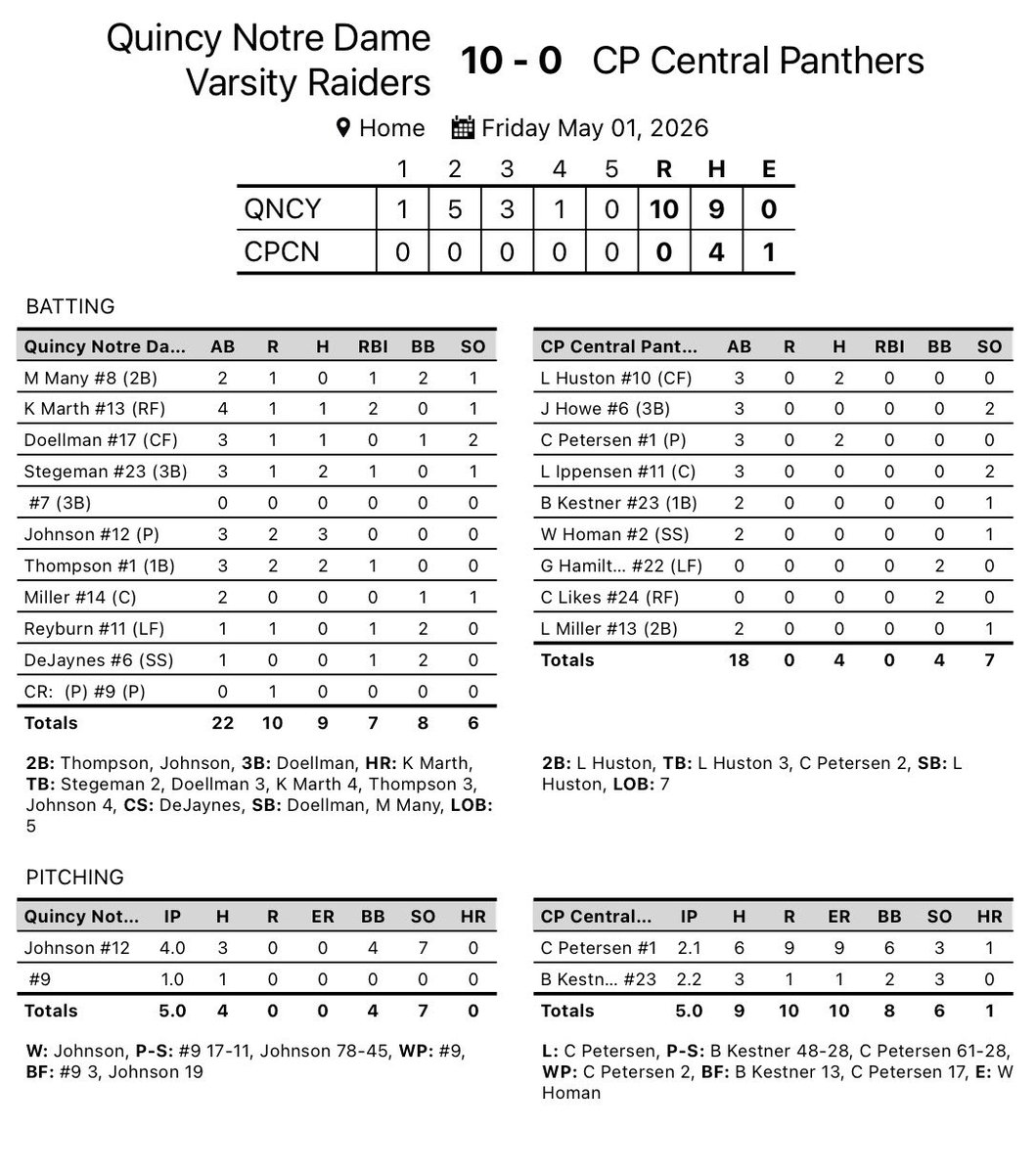 CP Central Panther Baseball tweet media