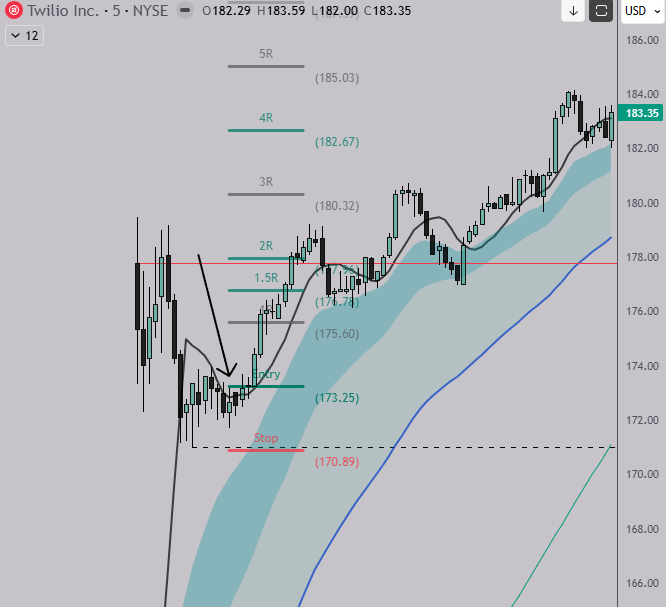 9ma BTW the 5 min can still be favorable if you consider a 5min 9MA ...