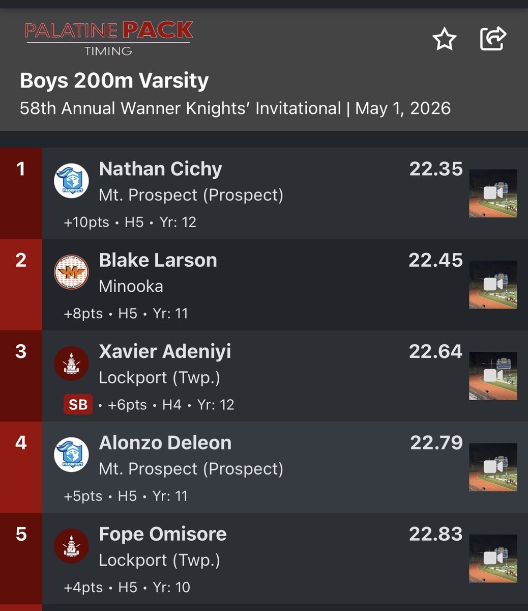 Lockport Township Track and Field tweet media