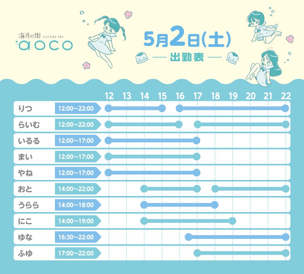 海月の街aoco ଳ tweet media