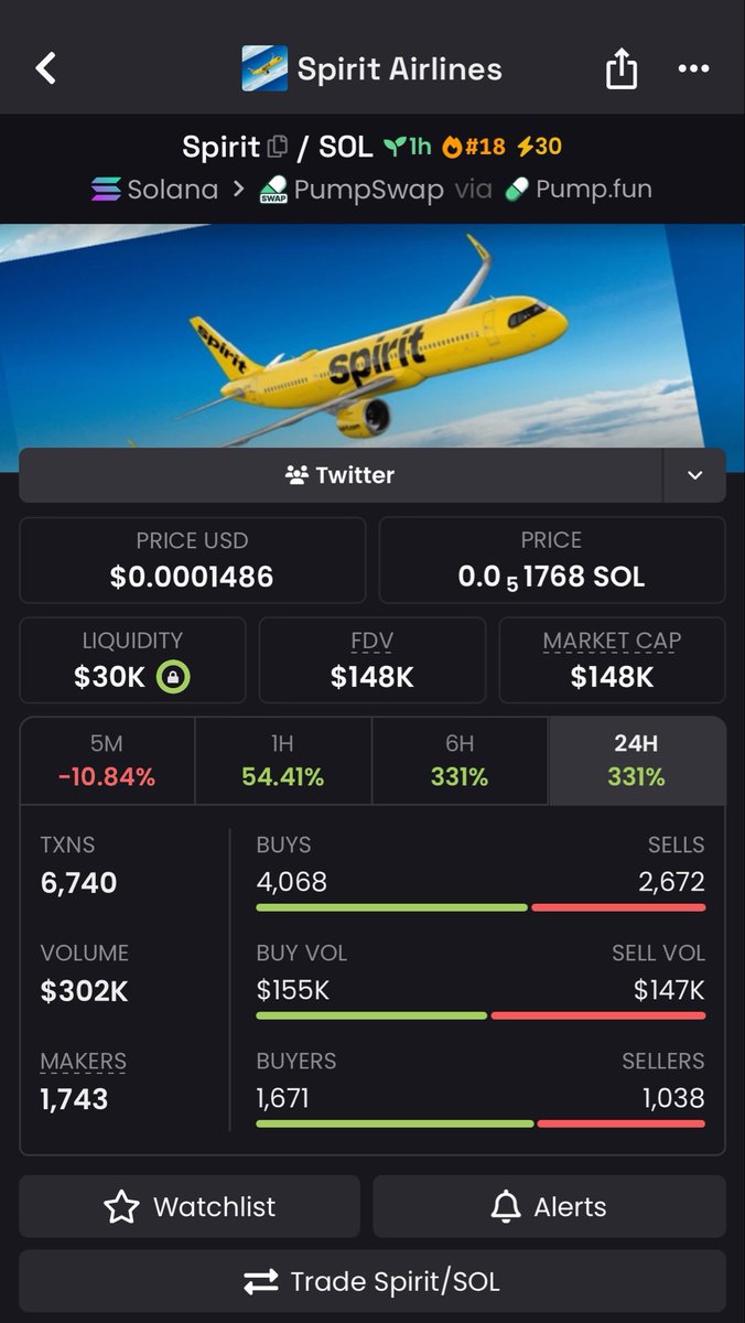 Crypt_mil's tweet image. 13x up on my call $Spirit 

HXzqEEUjQ6JevbrJiMBAwoiCVikZb93XHmYtde4iCA3G 

💫 🍀

#Solana #SolanaMemecoins #Memecoin #fomo
