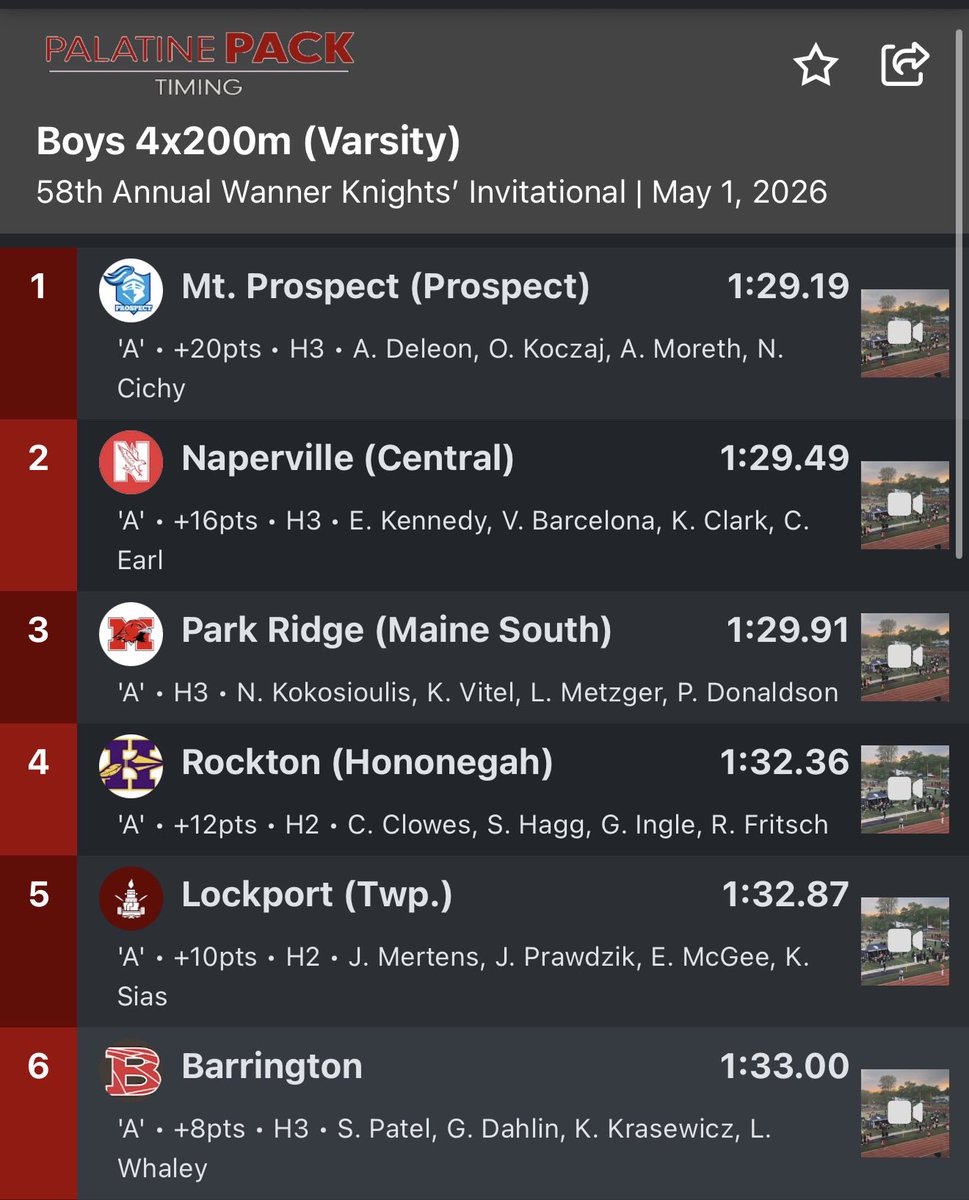 Lockport Township Track and Field tweet media