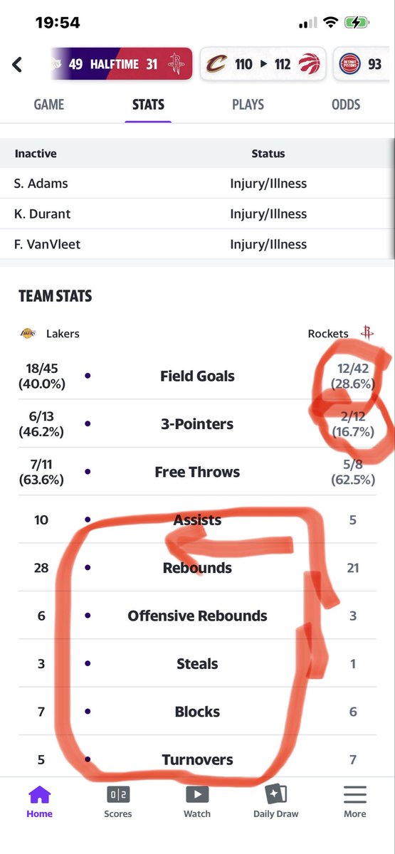 DavidCurtson's tweet photo. I mean, with a stat sheet like this through 24 minutes, whom exactly do you expect to beat, Rockets?  Forget that it’s the Lakers — you can’t beat ANYBODY w/ this!
#lalvshou, #houstonRockets, #Rednation #SportsRV https://t.co/EyRviBqsal