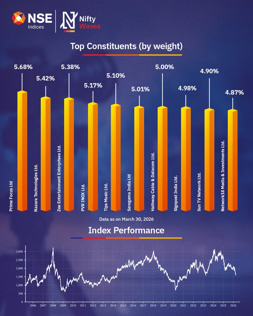 NSE Indices Limited tweet media