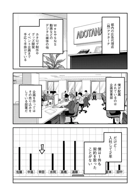 絶望した社畜が退職代行弁護士に拾われる話(2/12) 