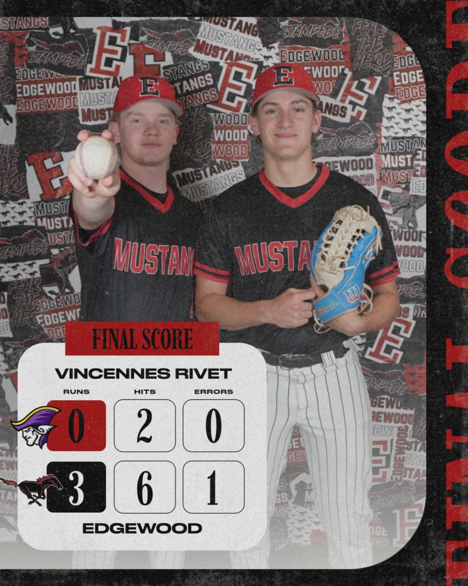 EdgewoodBase's tweet photo. Braxton Carpenter strikes out six and scatters two hits and Mason Marotz gets the save as the Mustangs defeat Vincennes Rivet 3-0 at Ermil Clark Field!

Jackson Cosby, Anthony Shields, and Nick Richey all drive in runs to pace the Mustangs offense. https://t.co/nHWpJpOKt5
